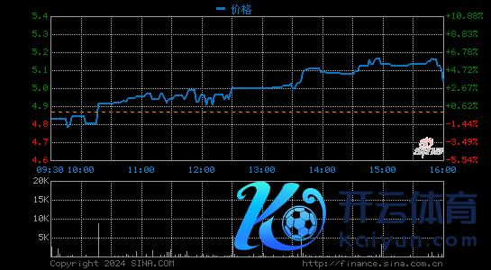 網易有談2020年第四季度凈收入11.1億元 同比增長169.7%